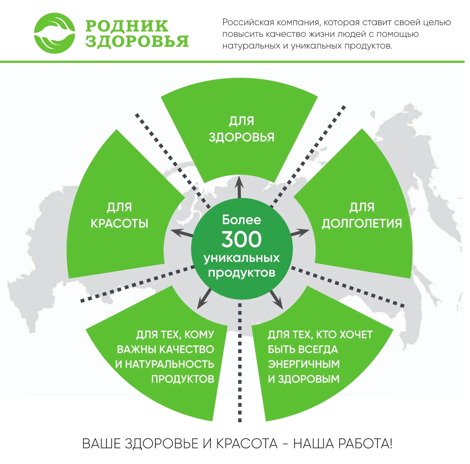 Родник здоровья льготные наборы. Родник здоровья каталог. Родник здоровья продукция. Родник здоровья вывеска. Родник здоровья работа.
