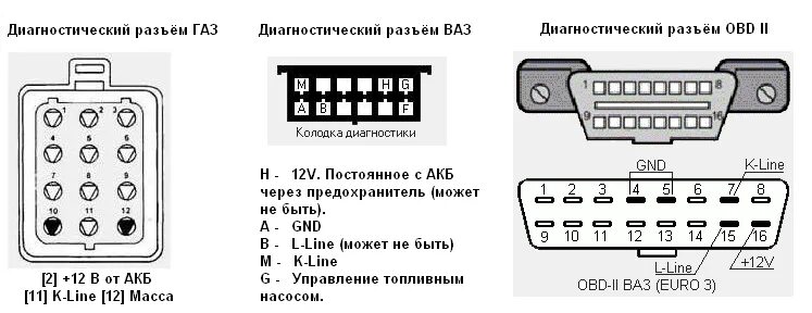 Распиновка разъема ваз 2109. Распиновка разъема ваз 2109. Схема gm12 на obd2 ваз. Диагностический разъём ваз 2110 распиновка. Распиновка разъема ваз 2109.