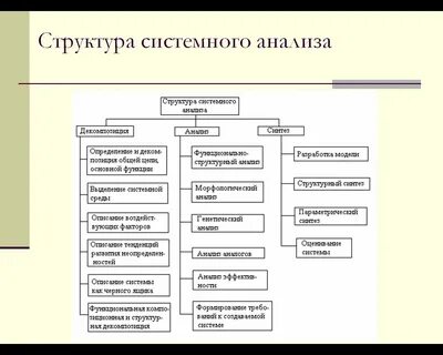 Технологии структурного анализа