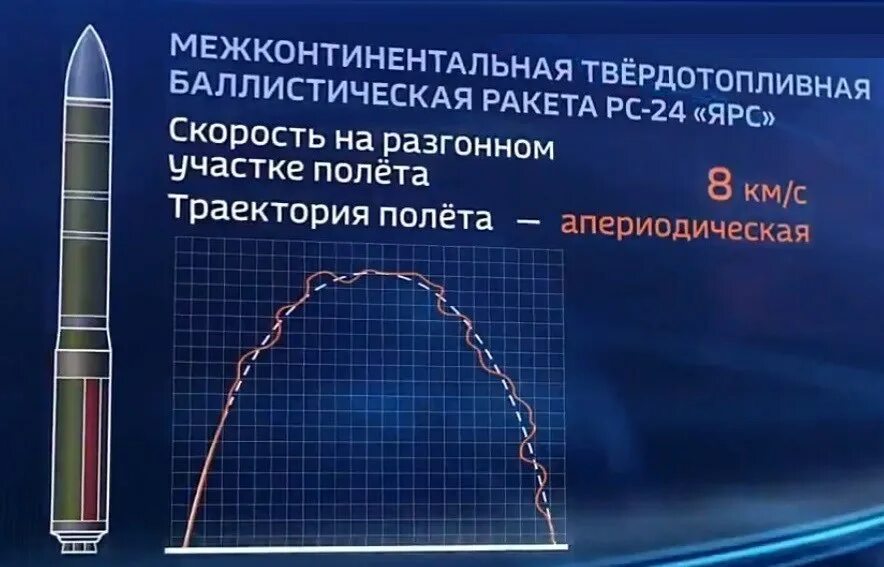 Баллистическая ракета с 200 дальность. Траектория баллистической ракеты высота. Ракета Ярс радиус поражения. Скорость полета баллистической ракеты. Траектория межконтинентальной баллистической ракеты.