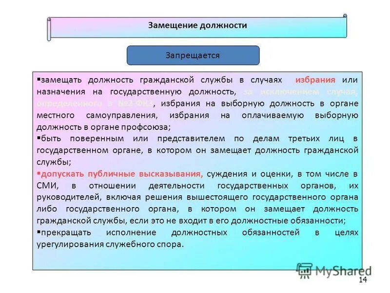 Отстранение от замещаемой должности гражданской службы. Требования к замещению должности государственной гражданской службы. Замещаю должность гражданской службы. Замещение должности государственной гражданской службы это. Замещаю должность гражданской службы.