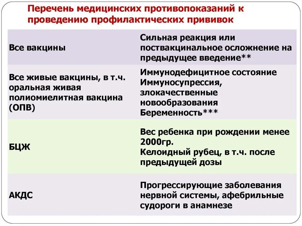 Перечень противопоказаний к проведению профилактических прививок. Противопоказания к проведению профилактических прививок. Противопоказания к вакцинации АКДС. Противопоказания к введению АКДС вакцины.