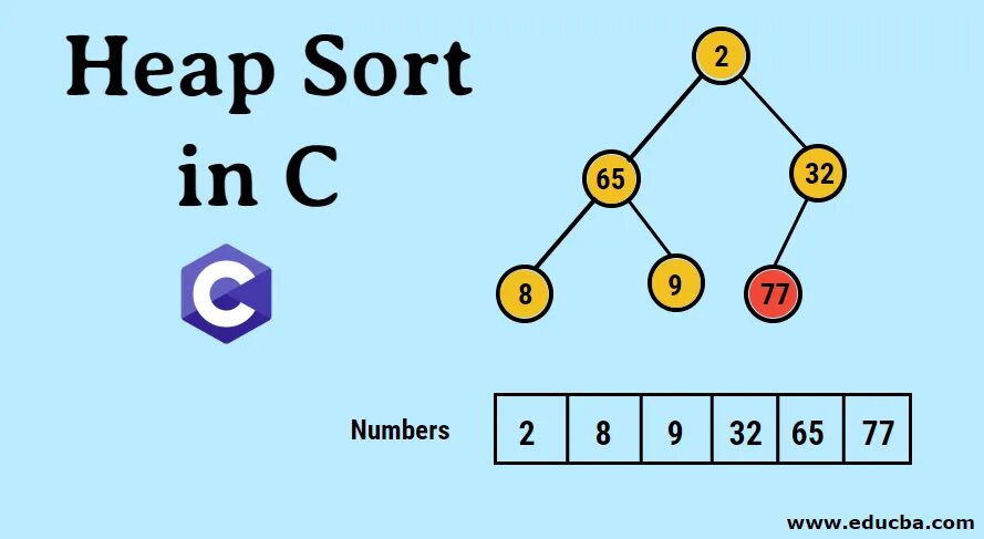 Кучи heap. Сортировка heap. сортировка select sort. heap sort c++. сортировка кучей c++.