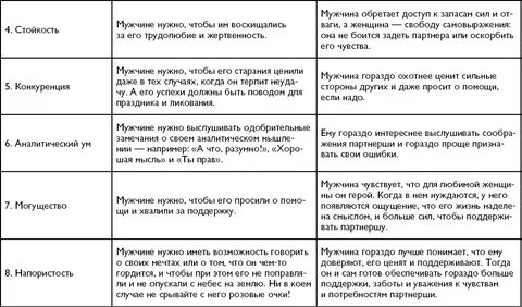 Как поддержать парня если