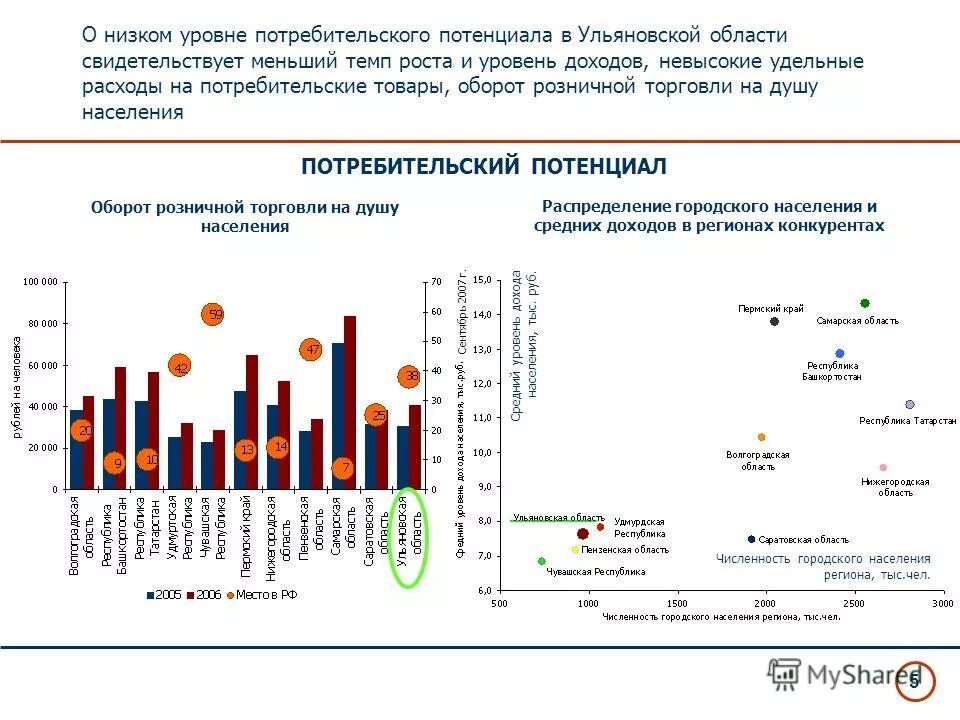 розничной торговли на душу населения. розничной торговли на душу населения. оборот розничной торговли на душу населения в рисунках. объем оборота розничной торговли. оборот розничной торговли 2021.