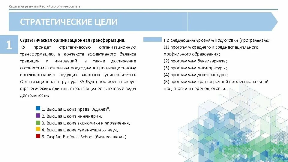 Стратегия развития академии. Стратегические цели развития университета. Стратегия развития вуза пример. Стратегические цели трансформации бизнеса. Выгодная стратегия развития.