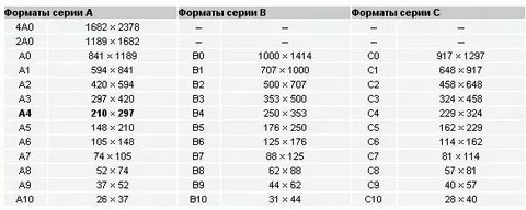 Длина листа а 4 в миллиметрах