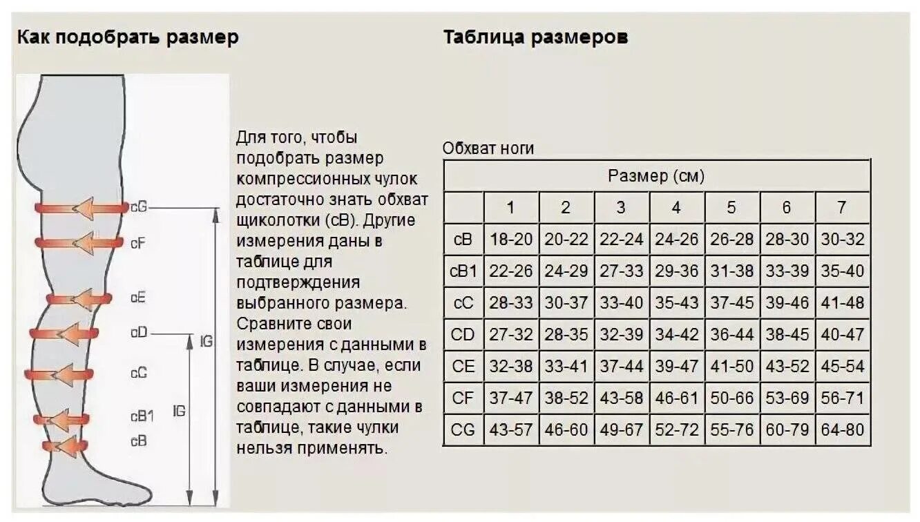 Бедро сколько см. Таблица подбора размера компрессионных чулок. Таблица измерения компрессионных чулков. Таблица выбора размера компрессионных чулок. Таблица размера чулок размера компрессионных.