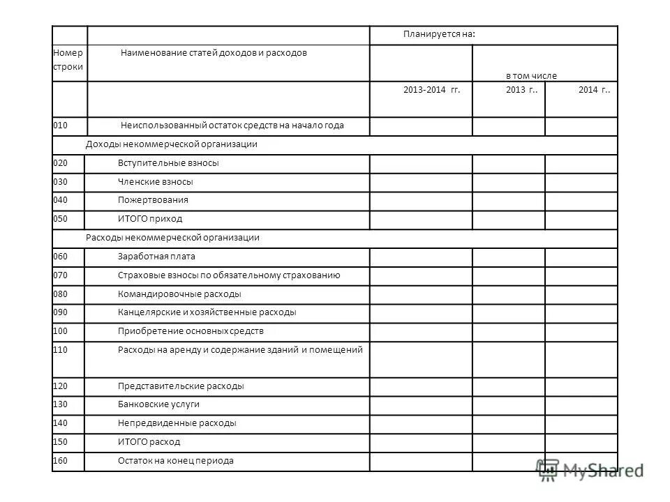 Смета расходов некоммерческой организации. Смета доходов и расходов предприятия. Пример сметы расходов для предприятия. Финансовый план некоммерческой организации. Смета доходов и расходов предприятия.
