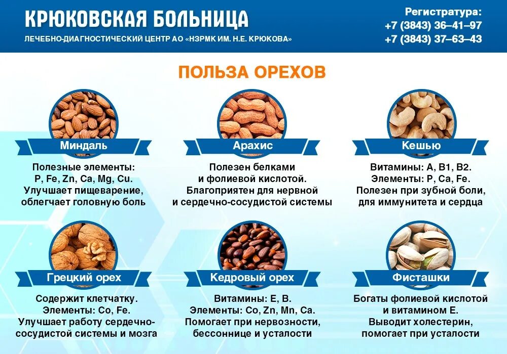 Норма миндаля. Польза орехов. Полезные орехи для организма. Самые полезные орехи. Самые полезные орехи для организма.