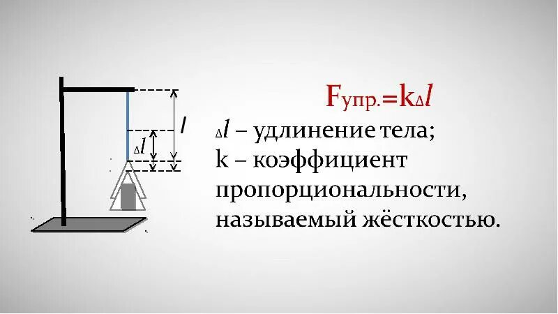 Форум удлинение. Закон гука. сила упругости закон гука. закон гука рисунок. удлинение тела.