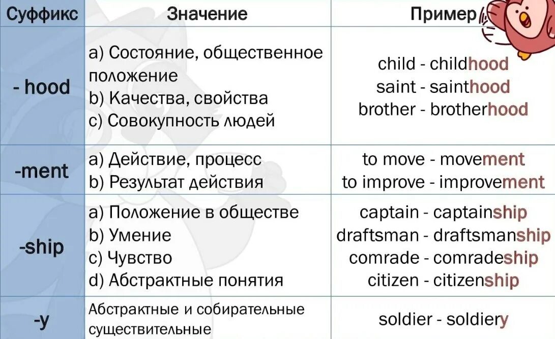 Decide словообразование. Шпаргалка по словообразованию английский. словообразование в английском языке. шпаргалка по английскому языку словообразование. словообразование в английском языке шпаргалка.