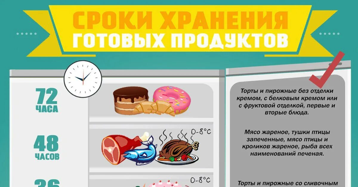 Сколько сырое мясо в холодильнике. Сколько хранится мясо в холодильнике. Сколько хранить мясо в холодильнике. Сколько мясо может храниться без холодильника. Хранение мяса в холодильнике.