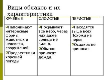 Характеристика туча