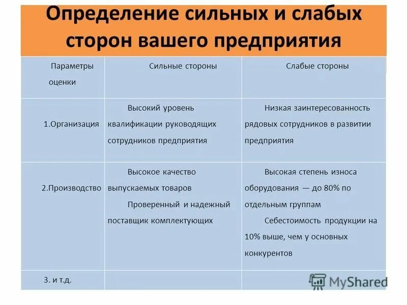 Определить сильный уровень