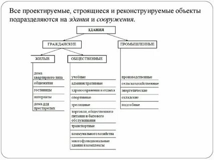К объектам культурного назначения относятся