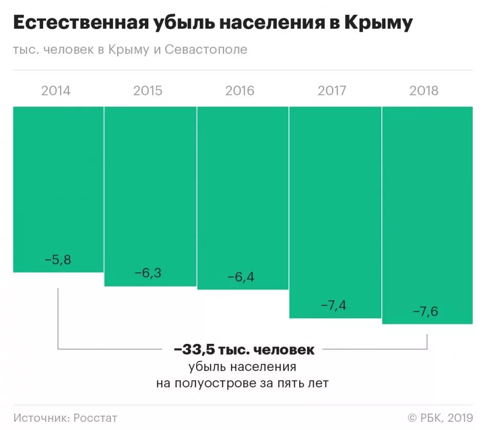 Сколько получают в крыму. Естественный прирост в Крыму. Прирост населения Крыма. Естественный прирост населения в Крыму. Населения Крыма численность население.