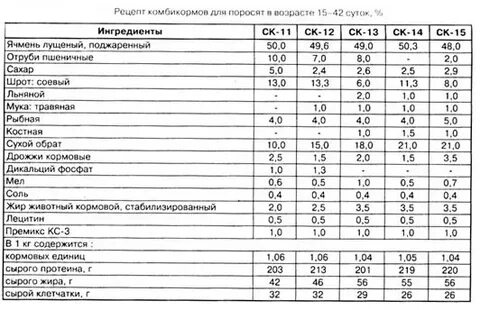 Можно давать комбикорм поросятам