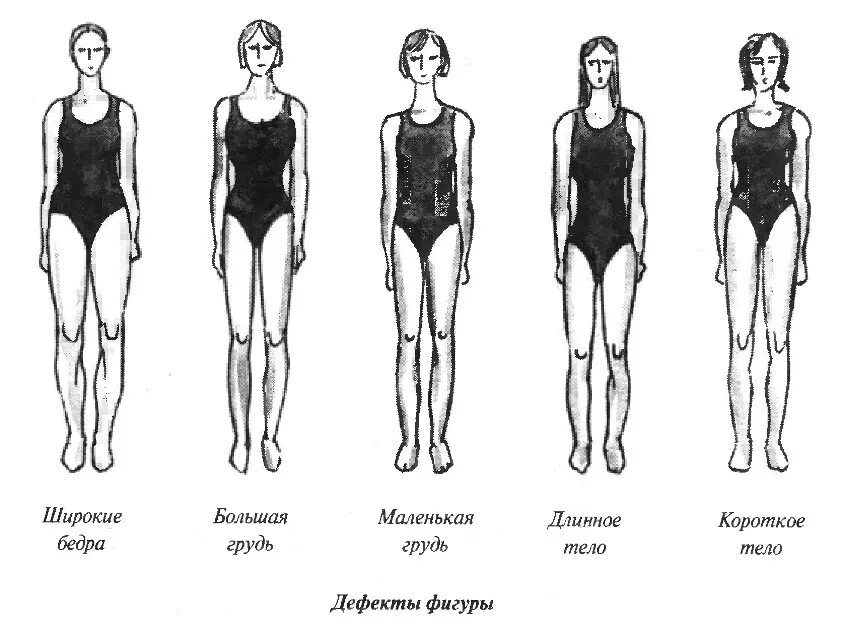 Типы пропорций женских фигур. Типы телосложения в зависимости от пропорций тела. Соотношение тела и ног у женщин. Тип телосложения короткие ноги.