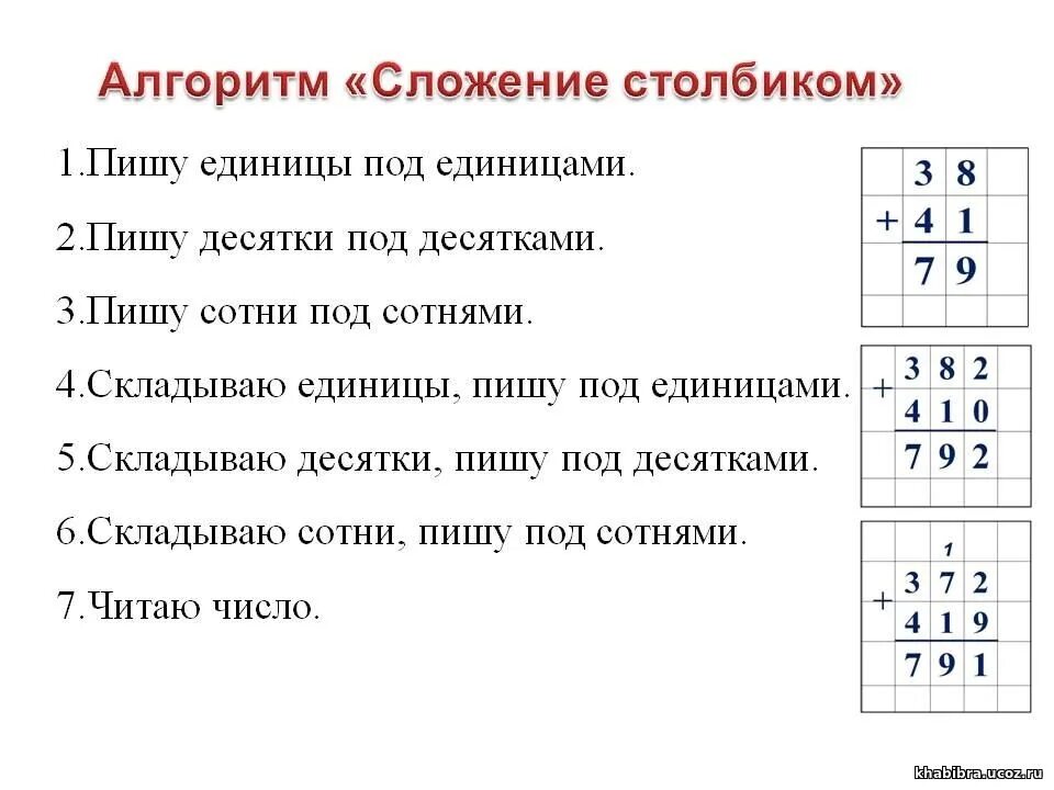 Алгоритм действий сложения столбиком. Алгоритм сложения и вычитания в столбик. Алгоритм решения в столбик 4. Алгоритм решения в столбик 3 класс.