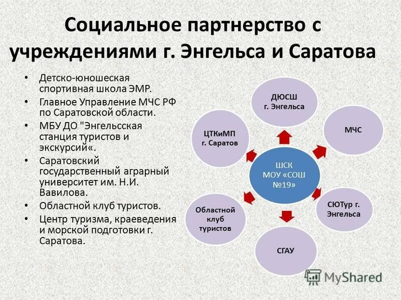 Спортивно технические организации