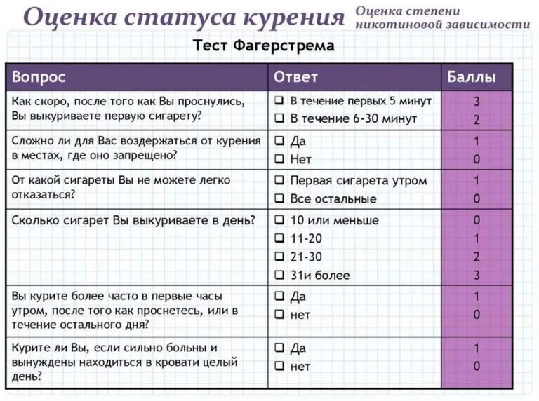 Зависит от года
