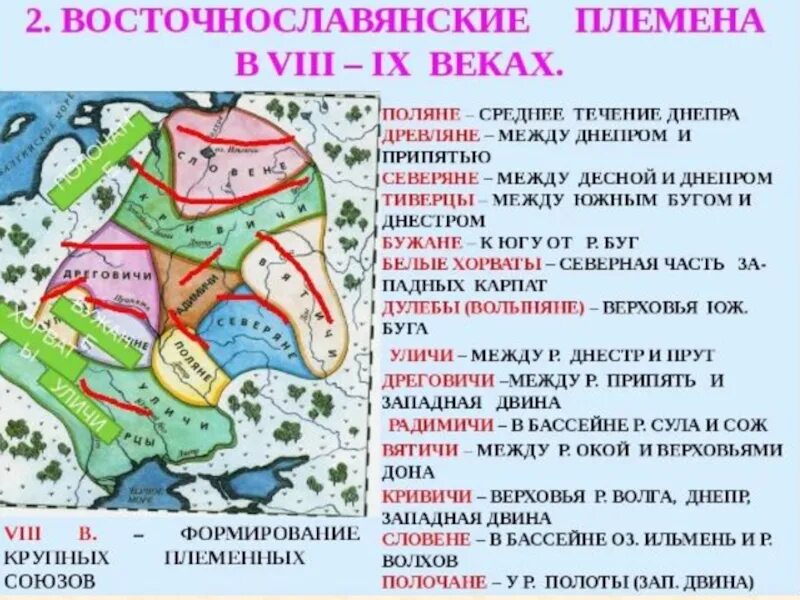 Формирование восточнославянских племенных союзов