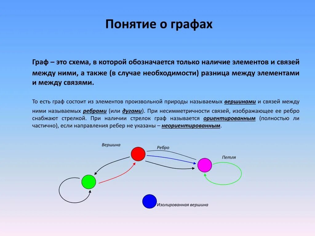 Связи друг с другом использовать. Понятие графа. Понятие графов. Понятие графов в информатике.