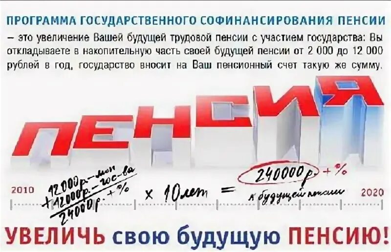 Участники программы государственного софинансирования