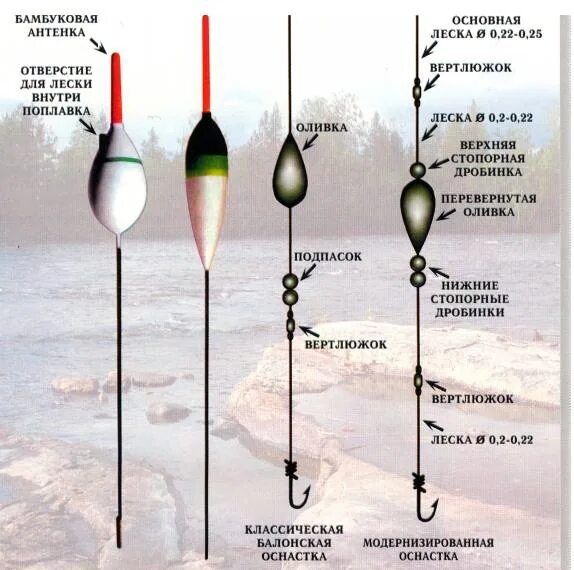Ловля на поплавочную удочку на реке. Оснастка поплавочной удочки на карася в стоячей воде. Поплавок на течении оснастка. Оснастка на карася на течении поплавочной удочкой. Монтаж болонской удочки для ловли на течении.