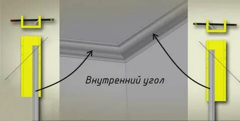 Как правильно делать угол