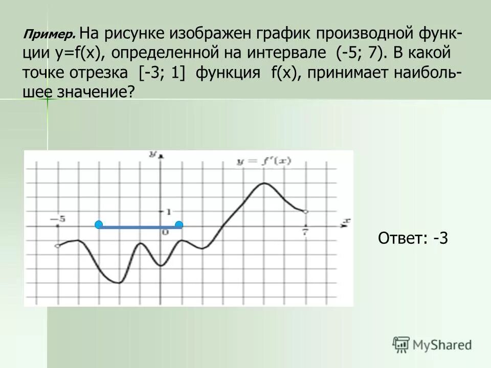 На рисунке изображен график функции f 9. Возрастание функции на графике производной.