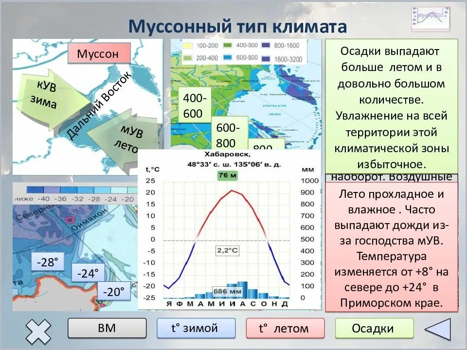 Сколько осадков в хабаровске. Муссонный Тип климата Дальний Восток. Морской Тип климата в России. Типы климата России. Континентальный Тип климата в России.