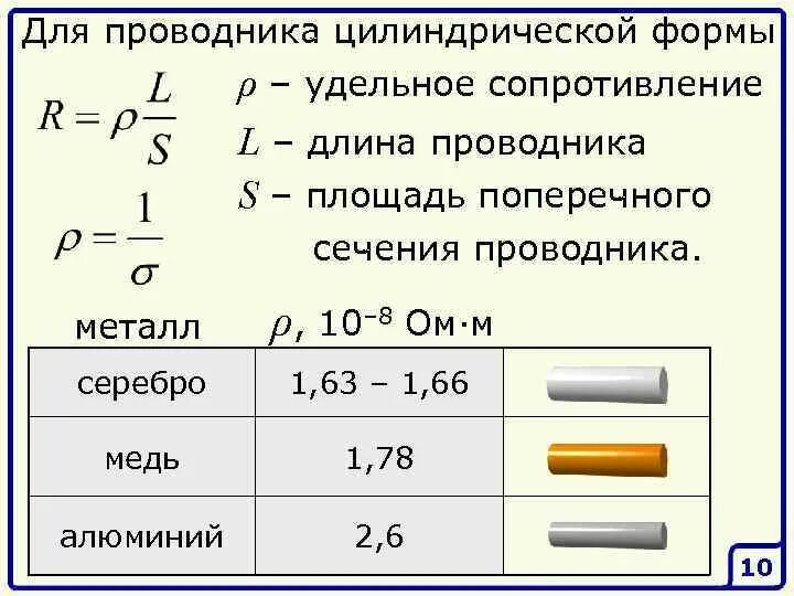 Формула силы тока через площадь. Площадь поперечного сечения провода формула. Формула длины поперечного сечения проводника. Формула нахождения поперечного сечения проводника. Площадь поперечного сечения проводников.