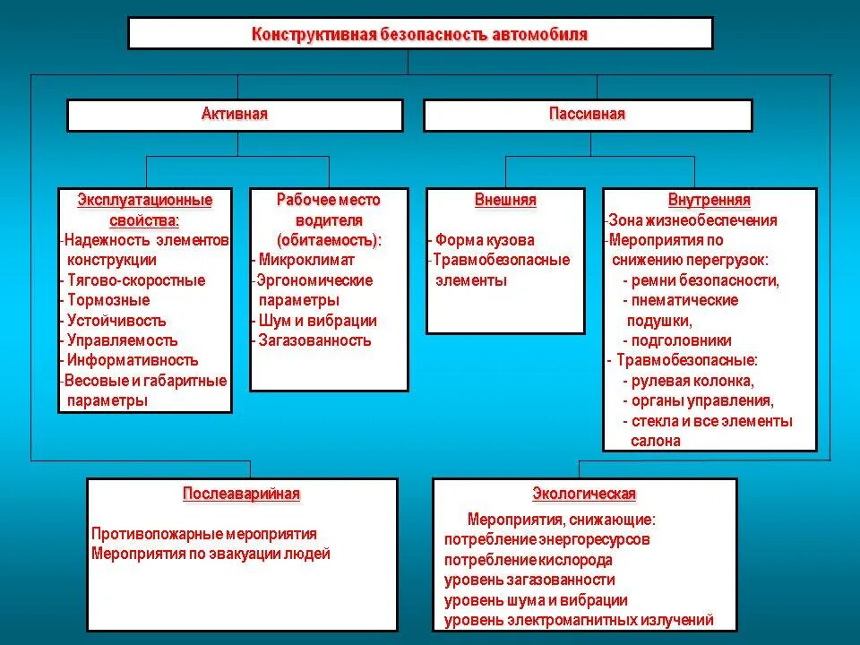 Активные и пассивные системы безопасности автомобилей. Система пассивной безопасности. Свойства безопасности автомобиля. Свойства активной безопасности автомобиля. Типы пассивных систем