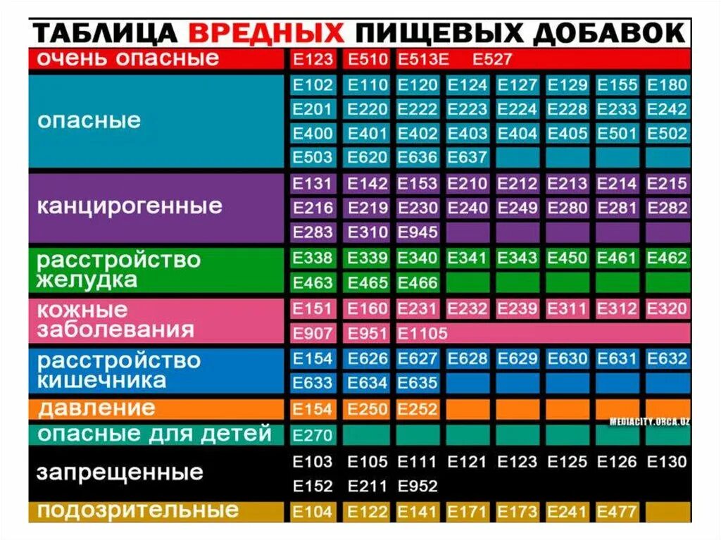 Добавки новосибирск