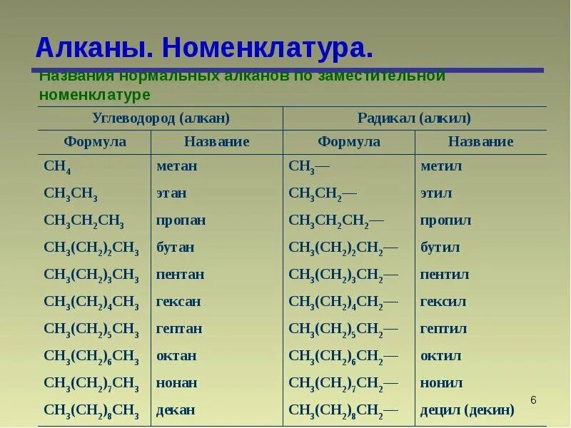 Метана является углеводород