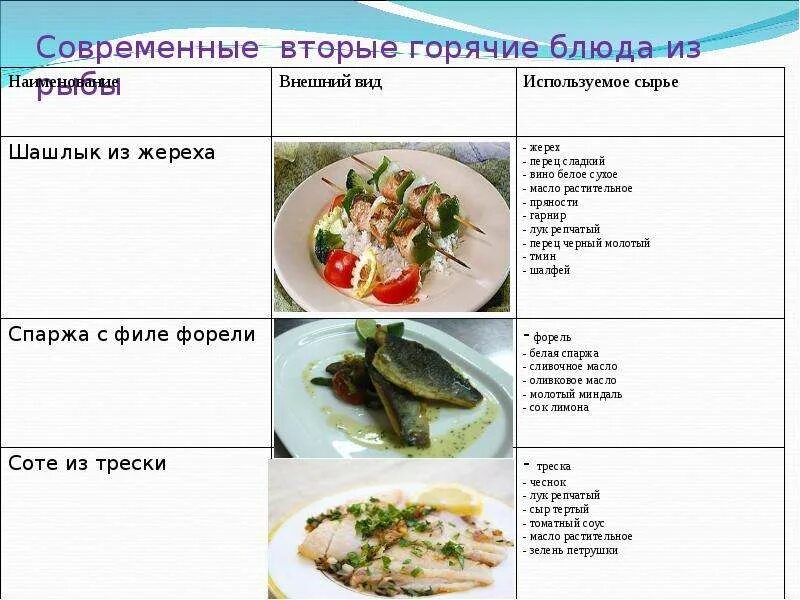 Курсовая горячее блюдо из рыбы