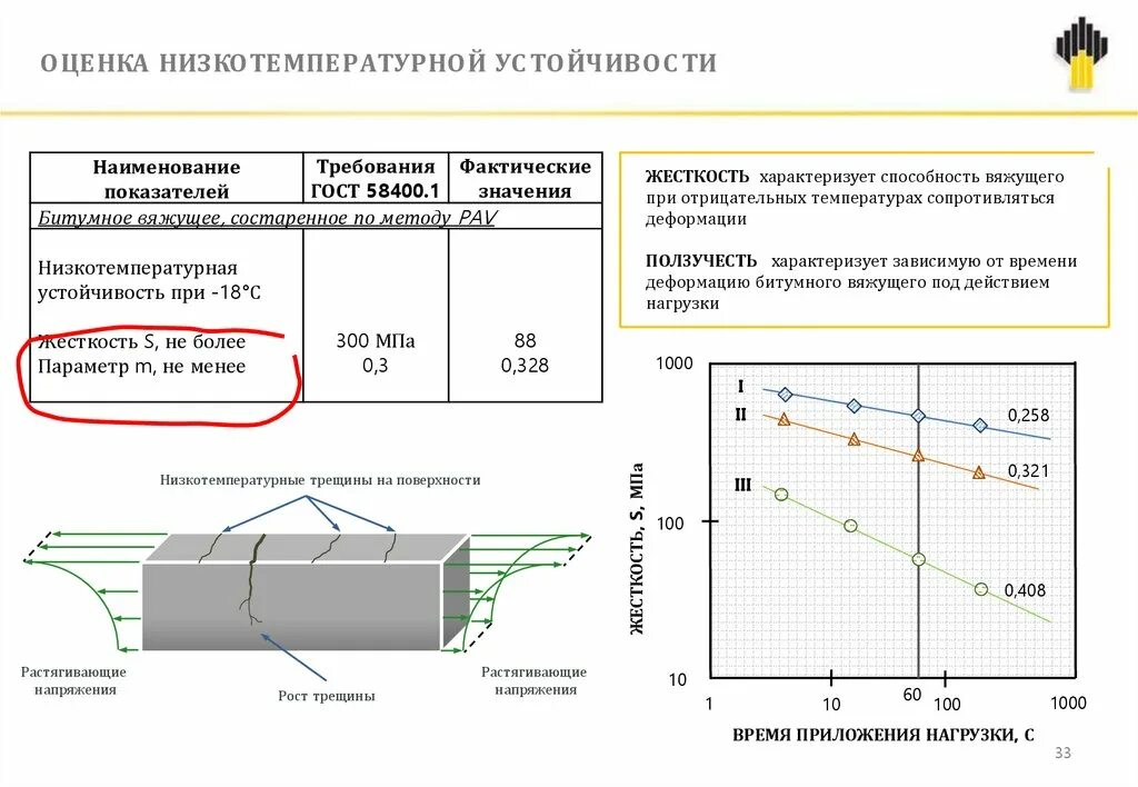 Калькулятор щебня на площадь