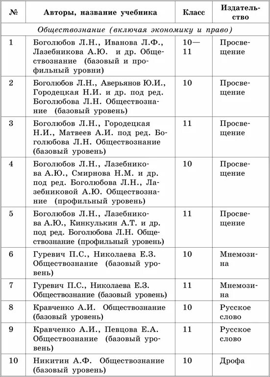 Тест словарь 1. Ответы на словарь 1 МВД. Словарь -1 МВД ответы 28 вопросов. Тест словарь 2 МВД ответы. Тест словарь 2 МВД ответы 30 вопросов.