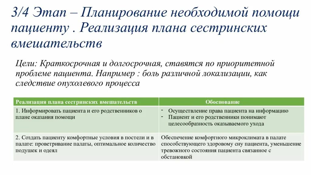 Помощь в внедрении