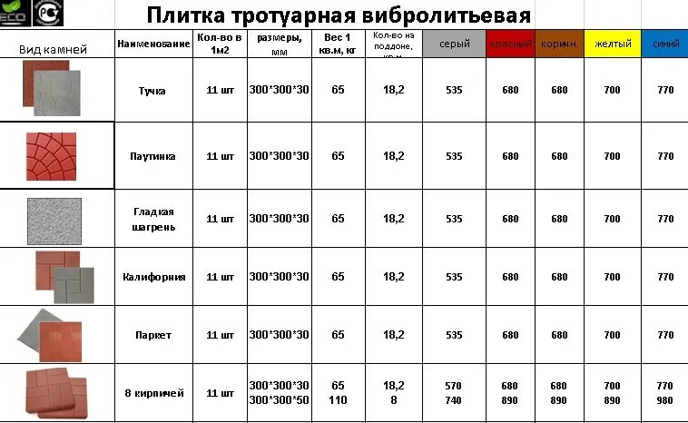 Сколько плитки в 1 м2. Плитка тротуарная "паркет" 300*300*30 (1м2-11шт). Плитка тротуарная радиус шагрень 300 300 30. Тротуарная плитка вибролитьевая схема. Вес тротуарной плитки Клевер.