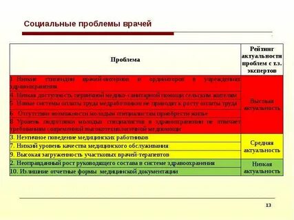 Вопросы терапевту