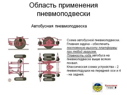 Пневмоподвеска характеристики