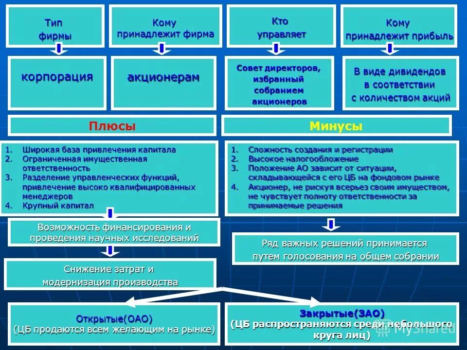 кому принадлежит управляющая компания. корпорации контролирующие мир. кому принадлежат компании жкх. мировые корпорации. кому принадлежат доходы предприятия.