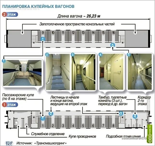 Схема купейного вагона с номерами мест: расположение в поезде