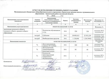 Выполнение муниципального задания