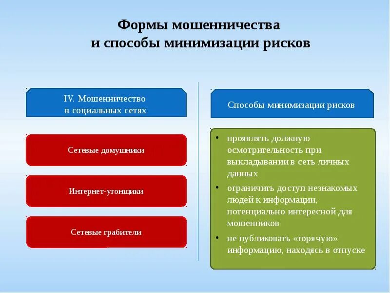 Основные способы мошенничества. Виды финансового мошенничества. Способы мошенничества. Формы финансового мошенничества. Финансовое мошенничество.