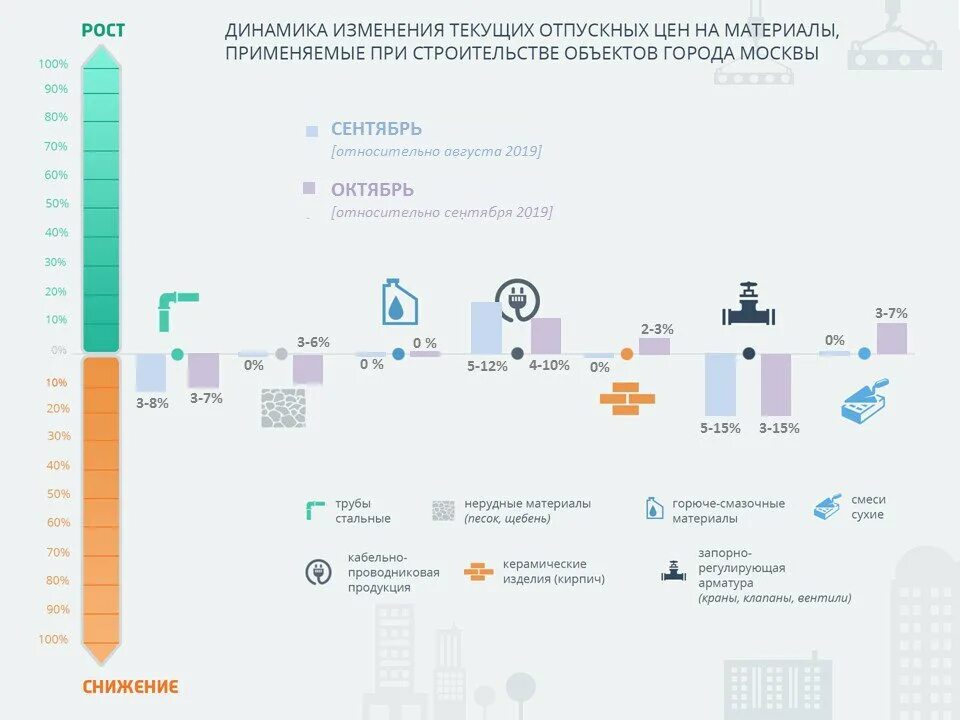 рост цен на стройматериалы в 2021 график. повышение цен на стройматериалы. динамика цен на строительные материалы. рост цен на строительные материалы. рост цен на строительные материалы.