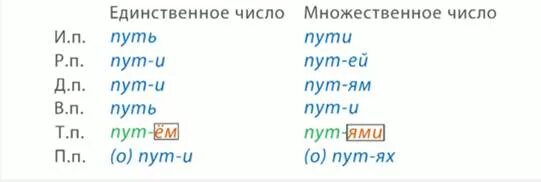 Склонение слова путь. Просклонять слово путь. Просклонять слово путь по падежам. Путь склонение существительного.